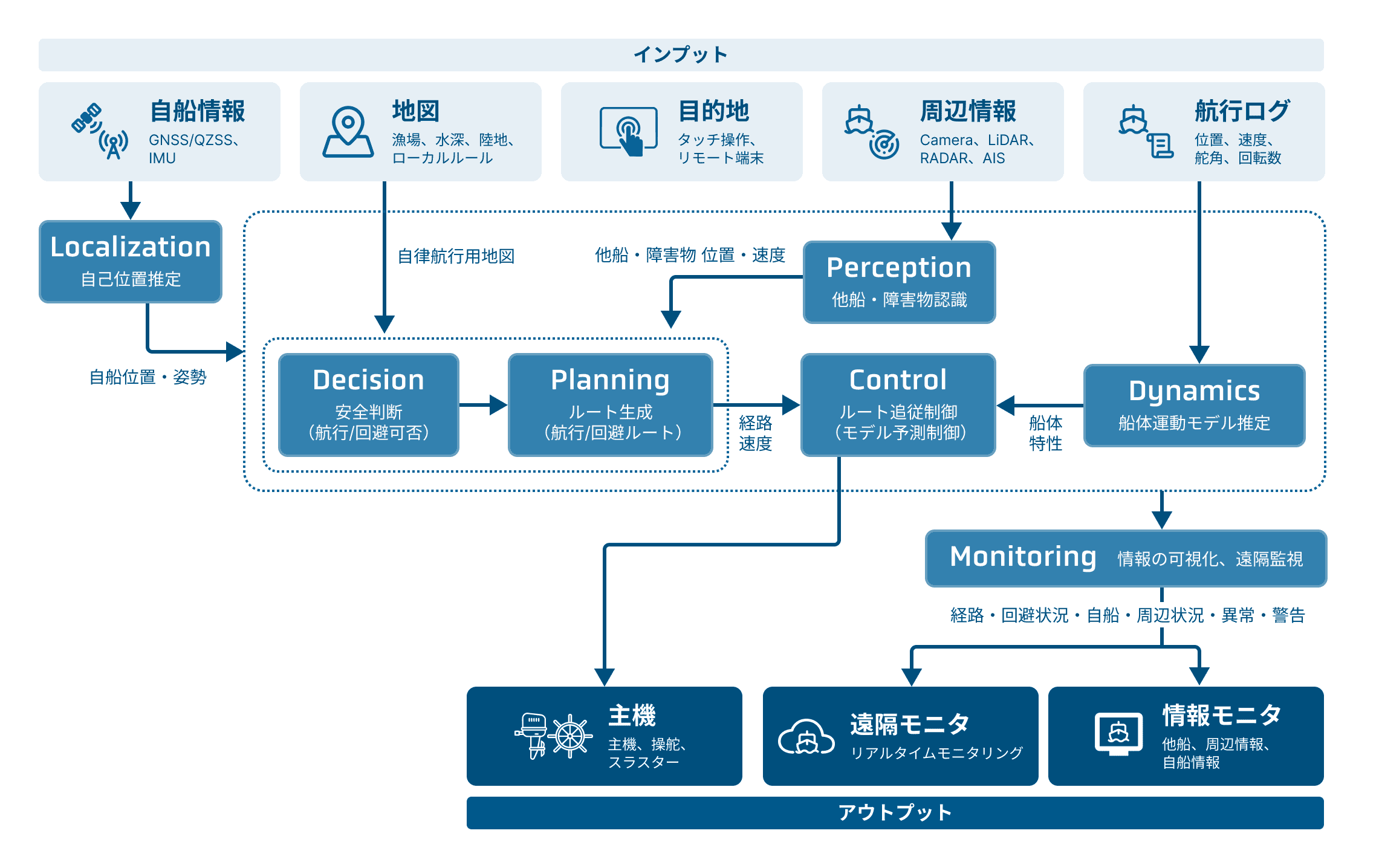 EightKnot AI CAPTAIN Moduleの技術構成